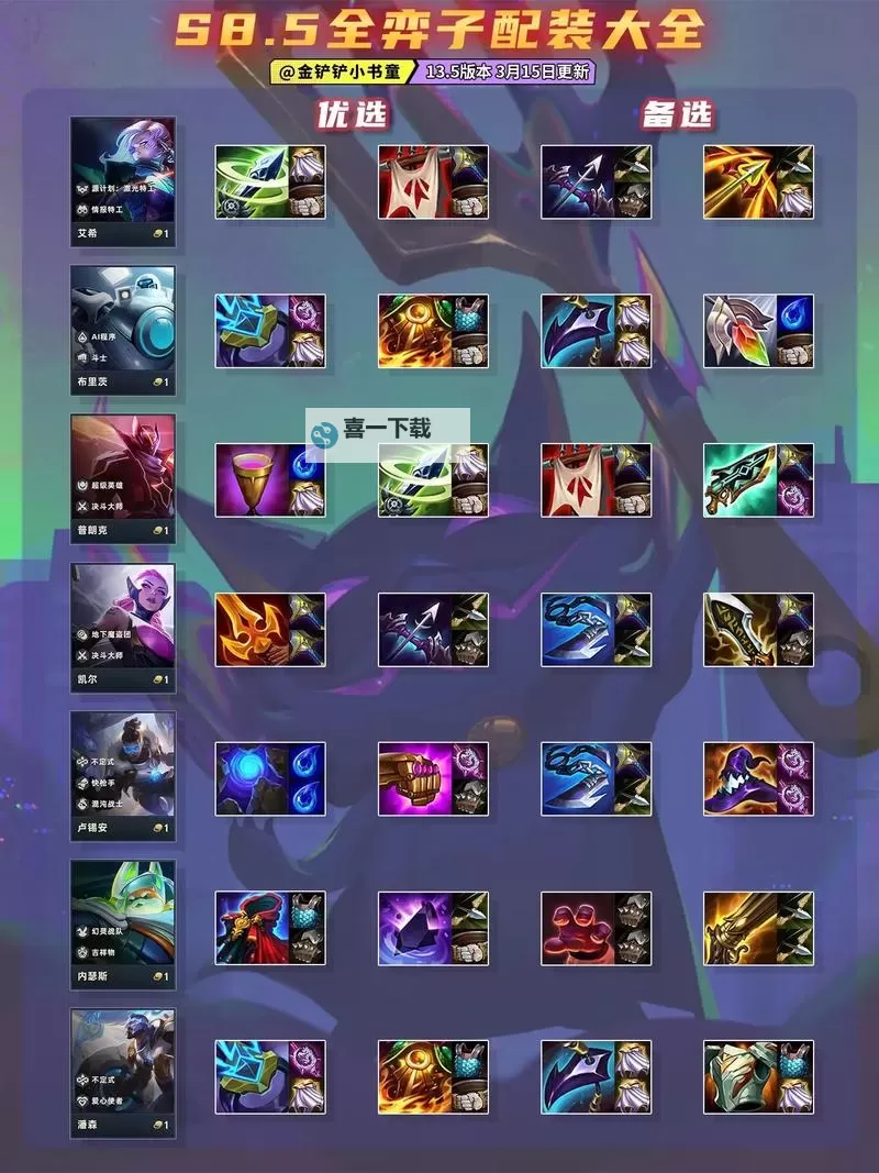 大虫子出装2023云顶全攻略：最强阵容与装备推荐图2