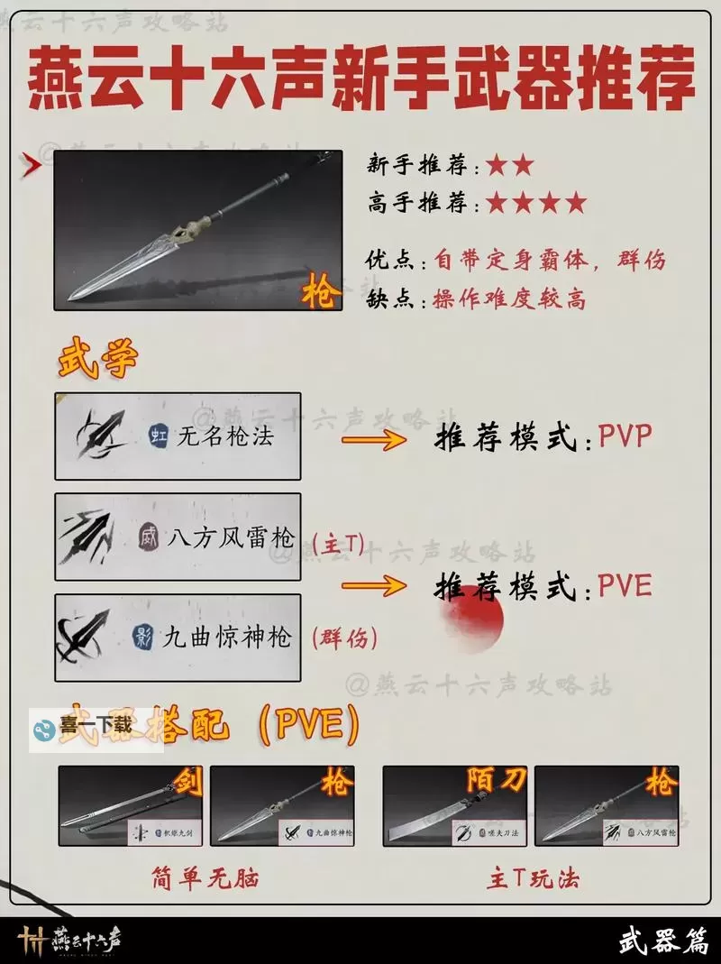 《燕云十六声》青衫执笔武学获取方法 青衫执笔武学怎么获得图2