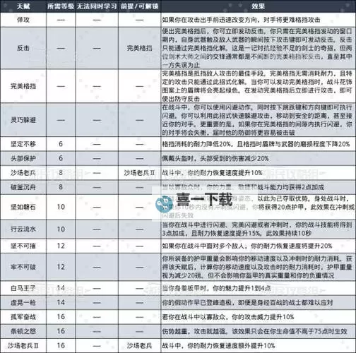 《天国拯救2》全生活技能介绍图1