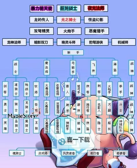 冒险岛2022新职业全解析：全新玩法与技能特色揭秘图1