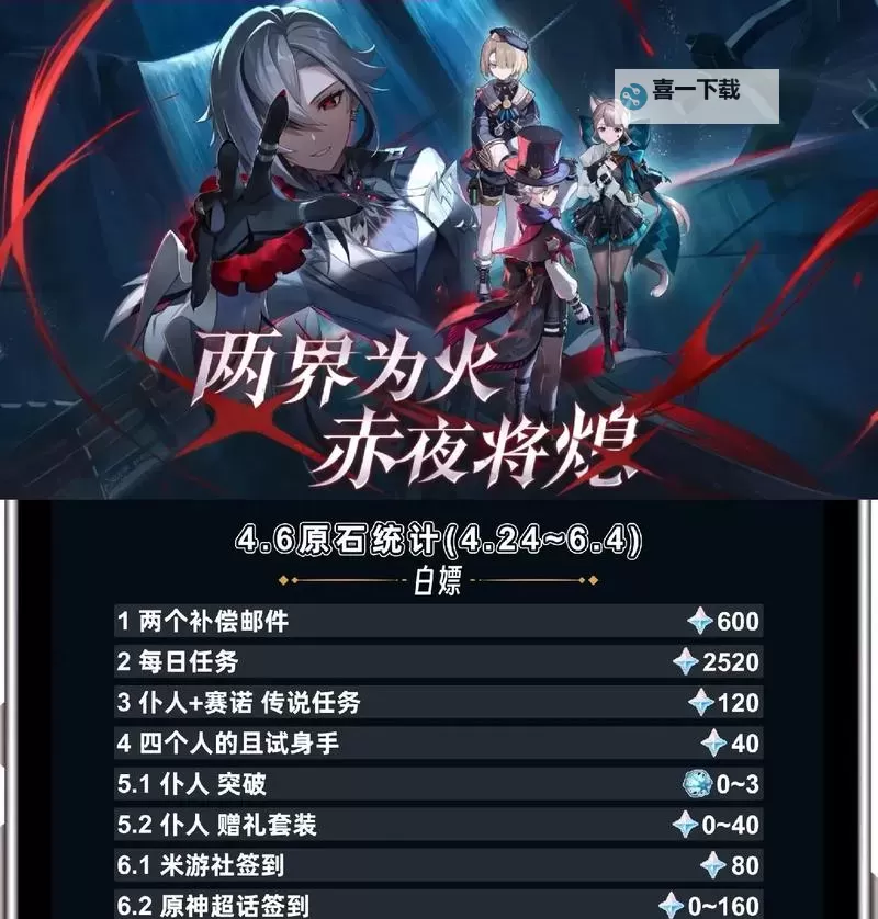 《原神》4.7全局及上半原石获取统计图1