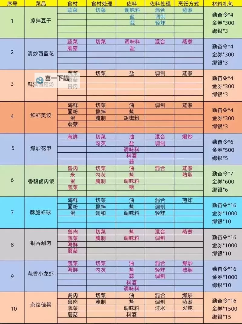 御龙在天70到90怎么升级攻略：快速提升等级的详细指南图1