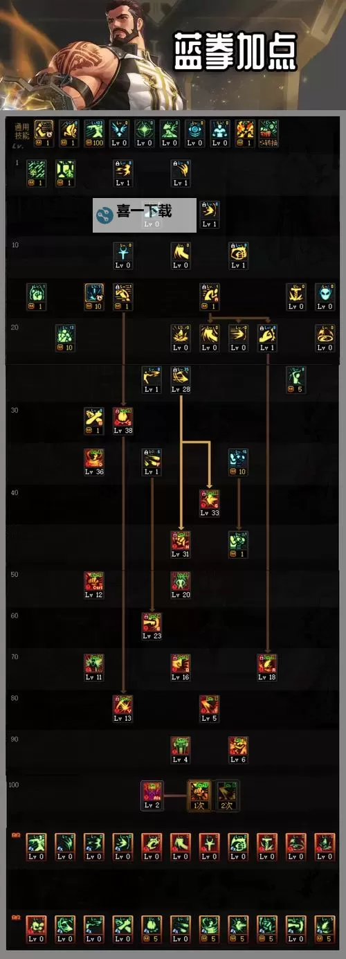 《群英觉醒》新手攻略：群英觉醒萌新玩家开荒攻略图2