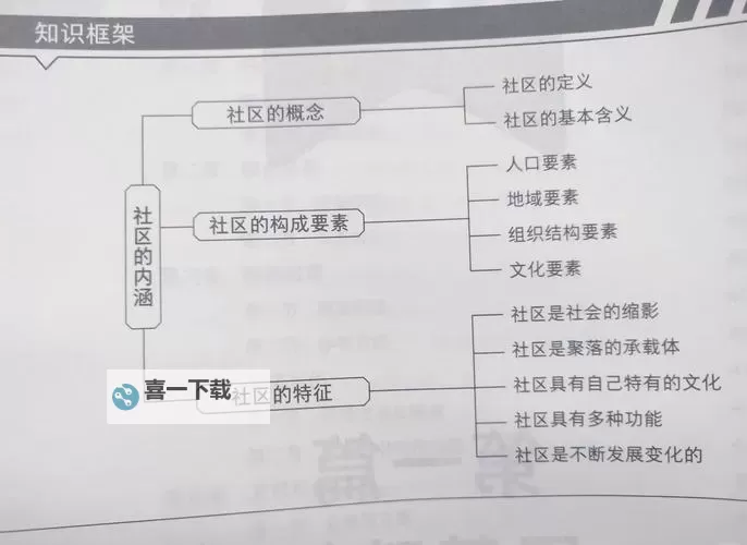 探索多元精彩内容:综合AV社区全面解析图1
