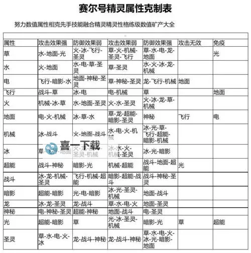 赛尔号什么克制电系的最强攻略解析图1