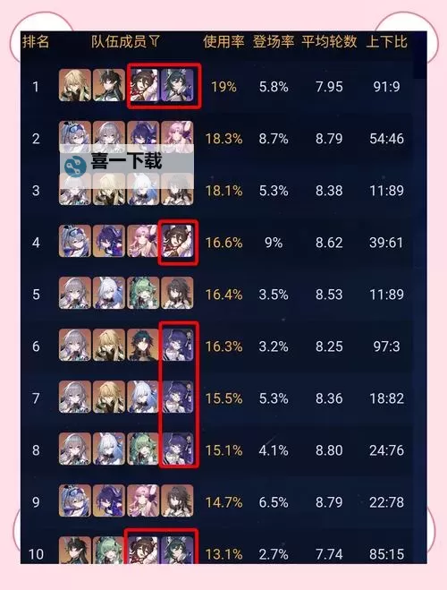 《崩坏星穹铁道》1.4版本44个成就全收集攻略图2