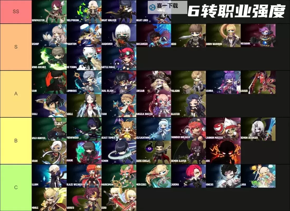 冒险岛无脑一键职业：轻松升级的最佳选择攻略图1