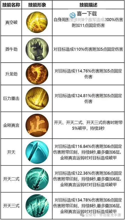 《了不起的修仙模拟器》木属性功法修炼技巧 木属性功法怎么修炼图1
