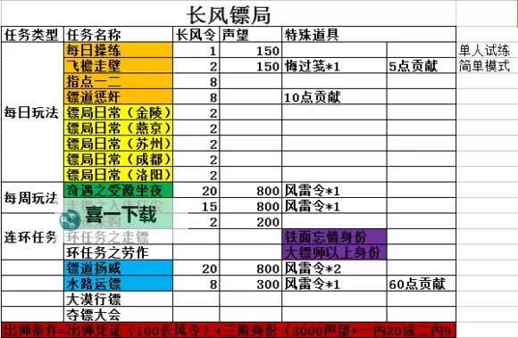 九阴真经六内怎么获得：详解获取方法与技巧图1