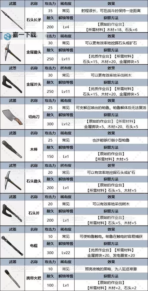 《幻兽帕鲁》图鉴工具使用方法图2