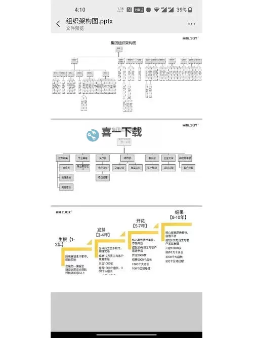 全面解析qq炫舞舞团职位表：岗位职责与晋升路径指南图1