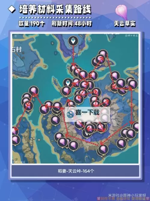 《原神》3.6版绮良良突破材料快速收集路线 天云草实收集攻略图1