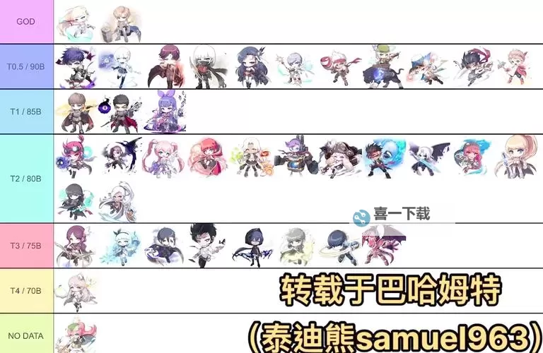 冒险岛无脑一键职业：轻松升级的最佳选择攻略图2