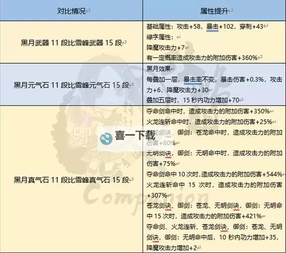 剑灵60版本最强武器全解析：谁才是真正的巅峰装备图1