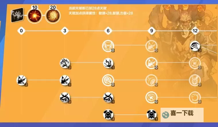 《核爆RPG》战斗角色创建指南 天赋选择与属性配点分析图1