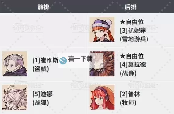 《圣兽之王》前中后期队伍搭配推荐图1