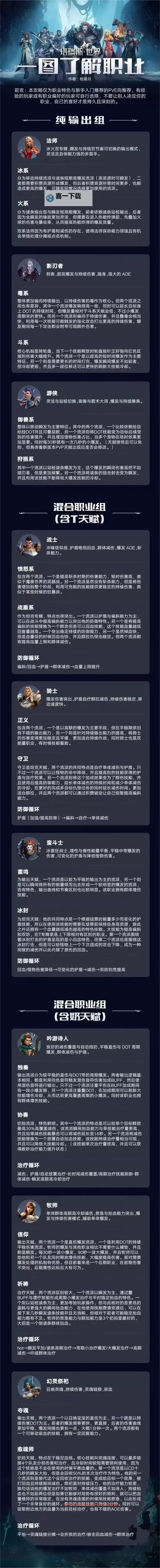 《塔瑞斯世界》公测九大职业选择推荐 各职业特点强度介绍图1