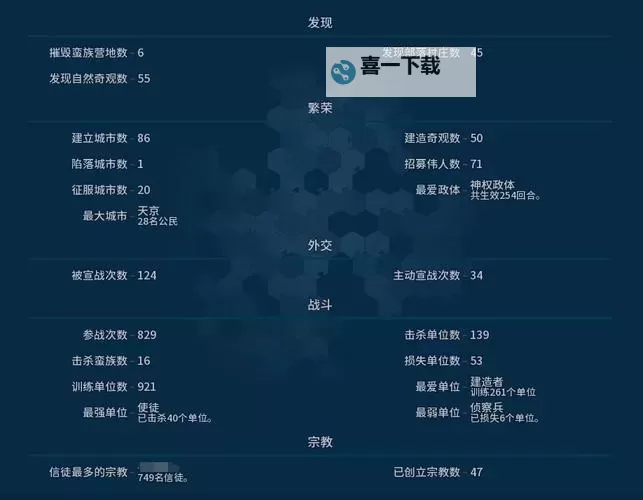 《文明6》常用简称术语名词解释 文明6术语大全图1