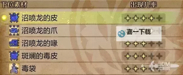 《怪物猎人荒野》全大型怪属性弱点一览图2