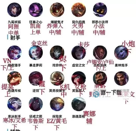锐雯打野S11全方位解析：英雄选择与战术指南图1