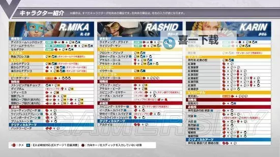 《街头霸王5》图文攻略 全角色出招表及操作玩法指南图1