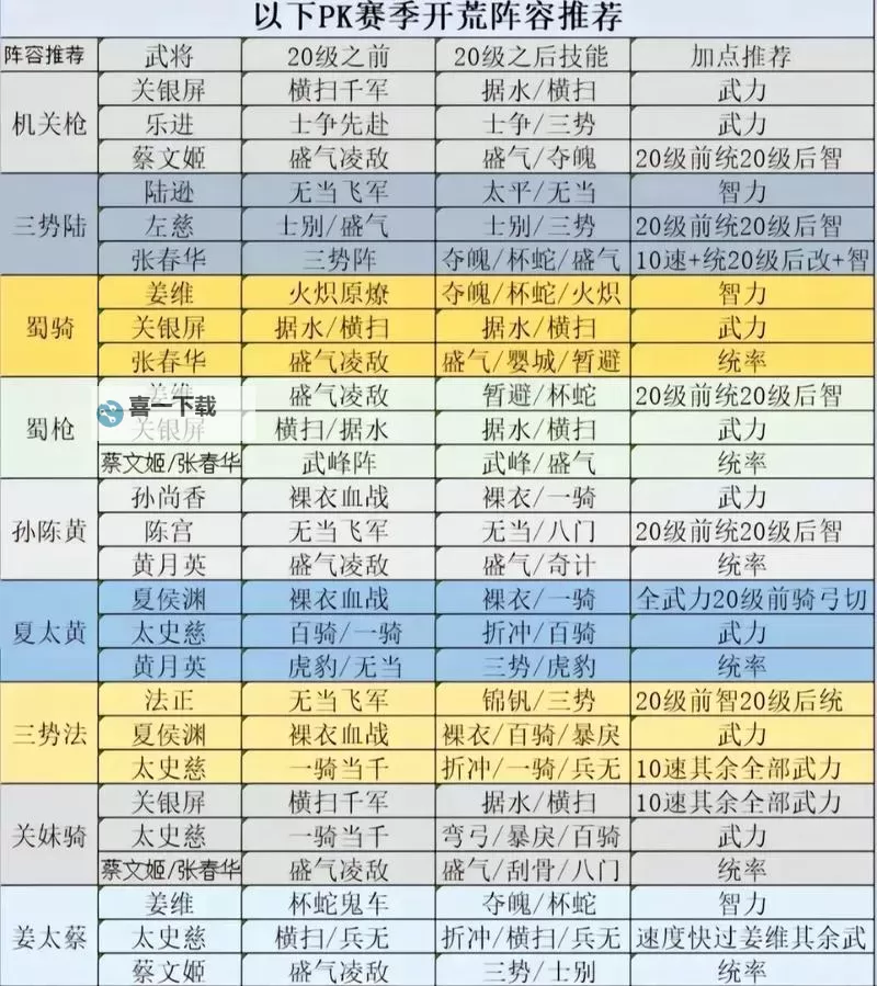 《热血三国3》珠宝收获规律详解 如何才能快速收获珠宝图1