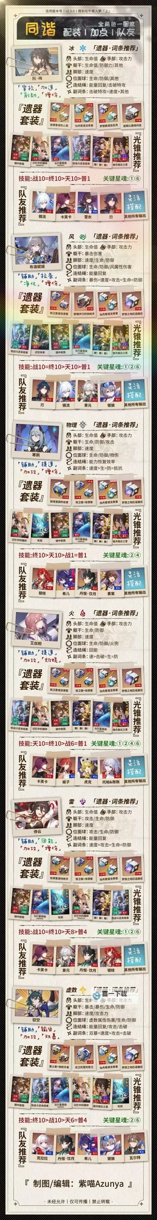 《崩坏星穹铁道》2.2超击破队伍养成攻略 超击破队伍配队讲解图2