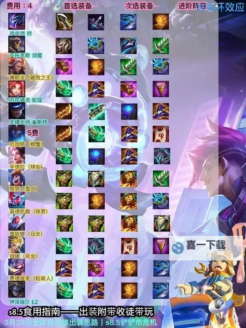 S9.5狗头出装全攻略：最强装备搭配解析图1