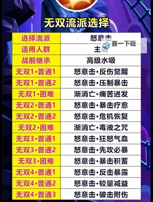 《梦幻西游》九转天阶攻略:各阶段难点要点详解!图1