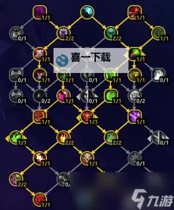 《魔兽世界》11.0前夕职业排名 11.0全职业专精天赋点法推荐图2