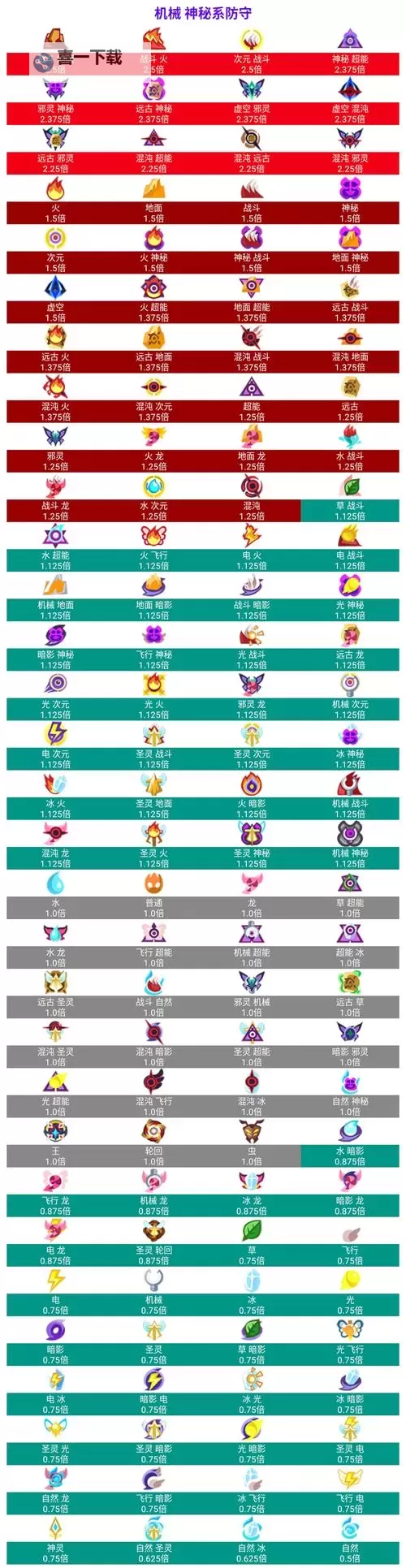 揭秘赛尔号最好的称号及获得方法图1