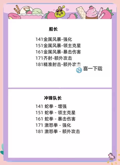 冒险岛：揭秘140级技能就满了的秘密与提升攻略图1