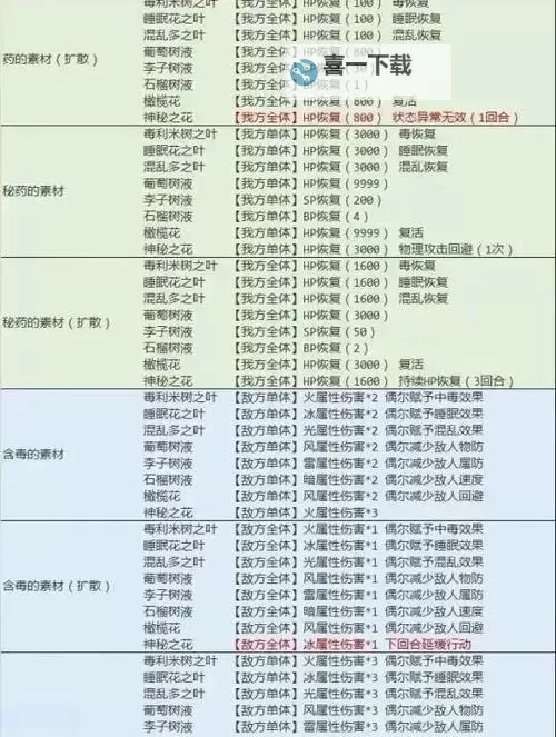 《八方旅人》隐藏职业阵容搭配指南 隐藏职业怎么搭配图2
