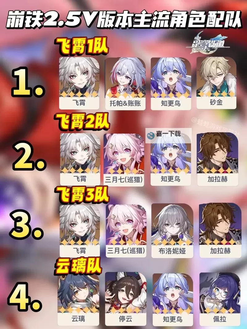 《崩坏星穹铁道》2.2超击破队伍养成攻略 超击破队伍配队讲解图1