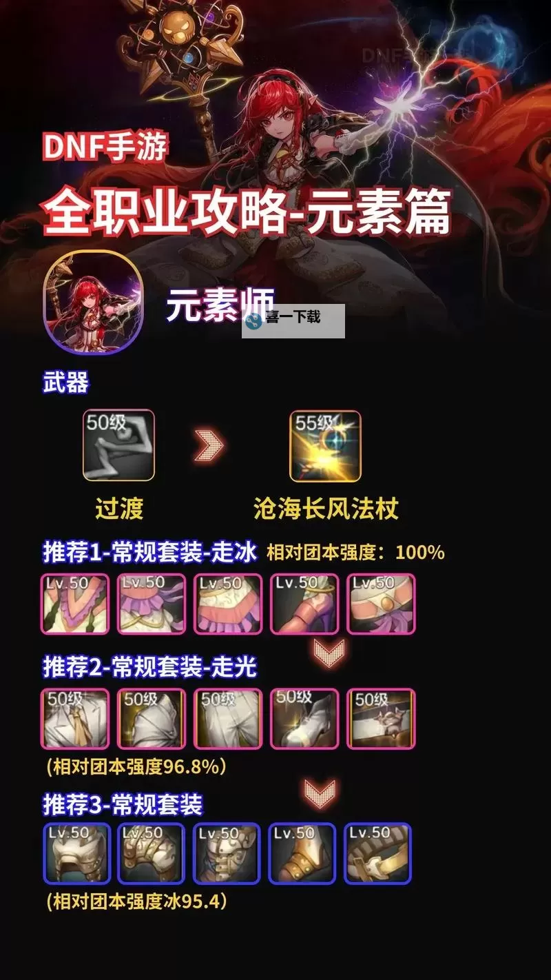 《元素勇士》职业介绍：各角色特色、战斗技能介绍！图2