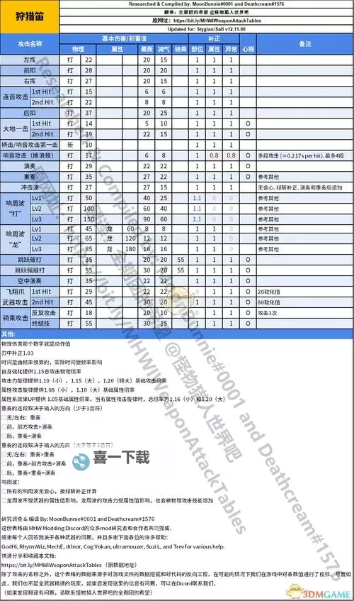 《怪物猎人荒野》狩猎笛机制与操作详解图1