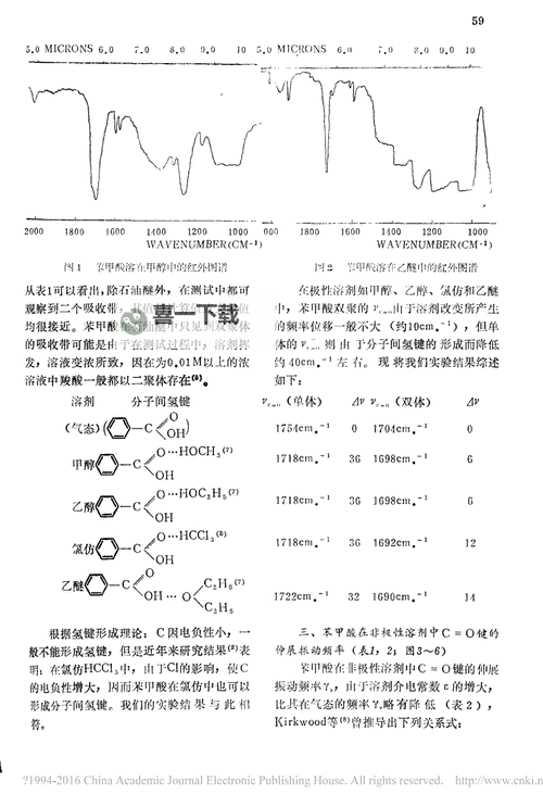 狂热火车 关于频率研究图文解析图1