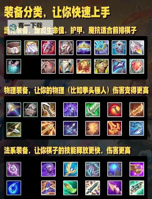 《侠行天下》装备攻略：装备的获取、分类和养成攻略详解！图1