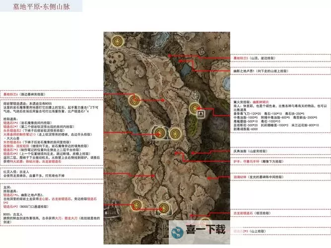 《艾尔登法环》黄金树之影DLC恩希斯城探索指南图1