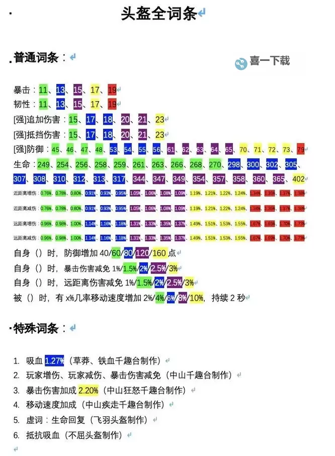 妄想山海如何培养攻击资质？ 妄想山海攻击资质培养攻略！图1