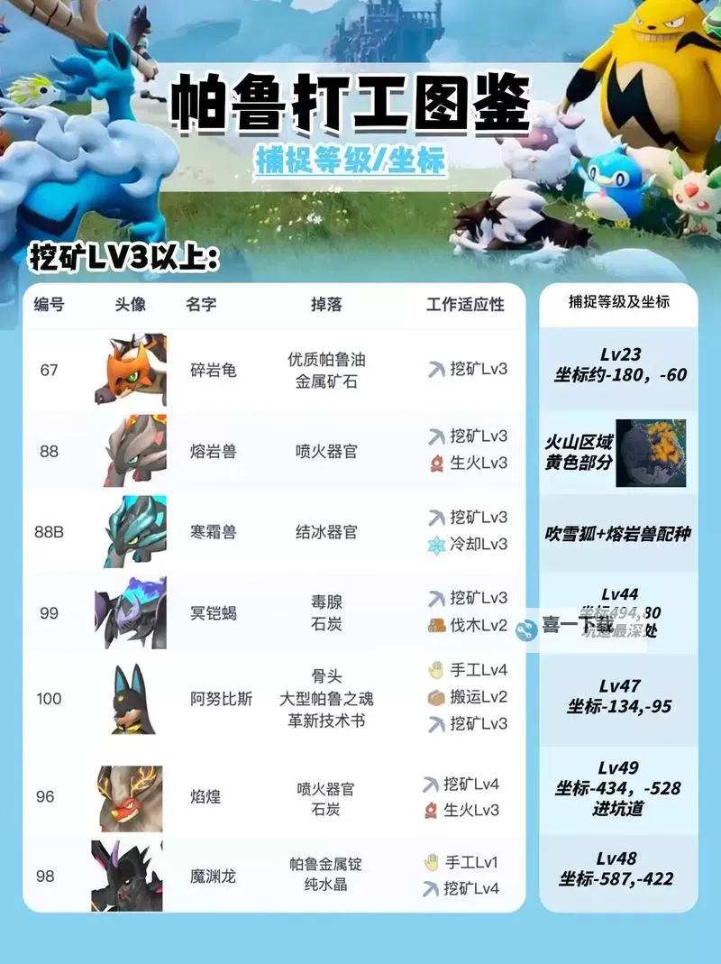 《幻兽帕鲁》图鉴工具使用方法图1