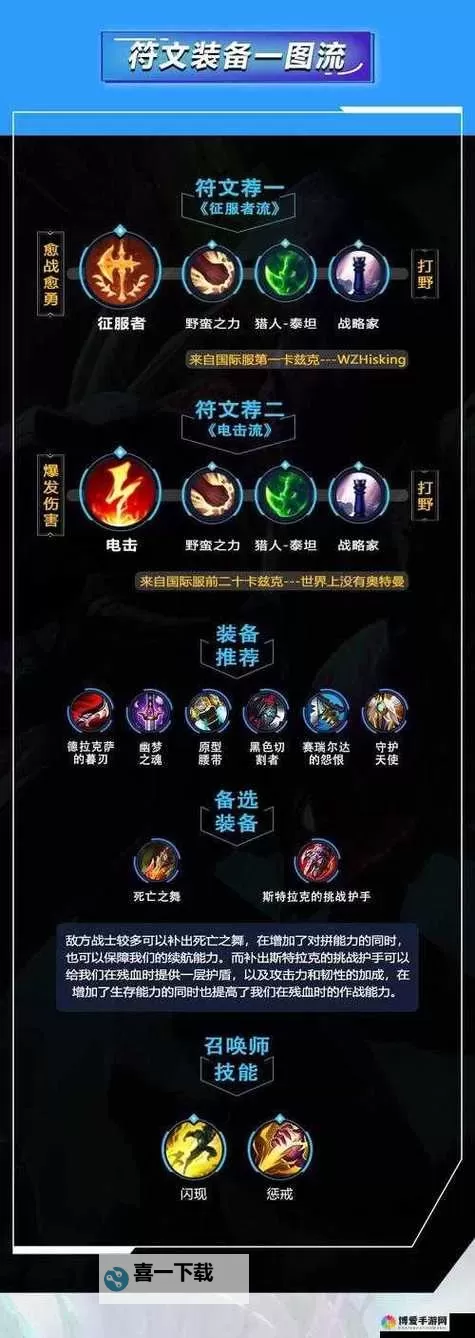 2023螳螂打野思路全面解析：高效路线与实用技巧图2