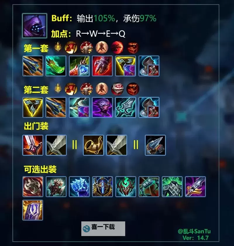 LOL手游战士必出装备指南：打造最强战斗力的核心装备推荐图2