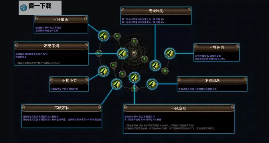 魔兽无尽黑暗之刃怎么触发：详细攻略与操作指南图1