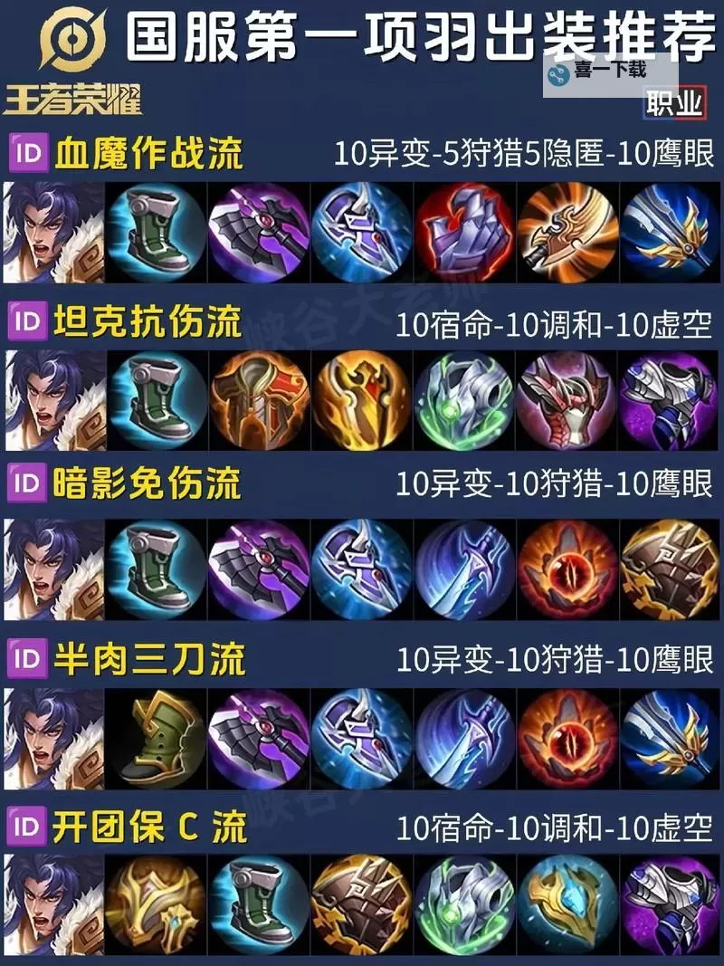 上单送死流塞恩出装攻略：打造坦尽天下的完美装备方案图1