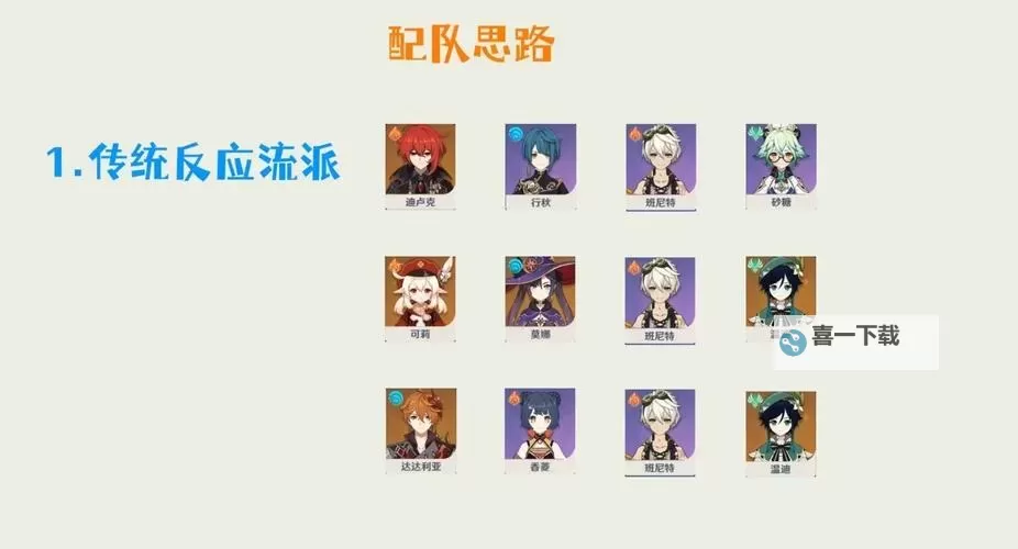 《原神》4.8导能原盘第三天满奖励阵容推荐 导能原盘引理第三关配队图1