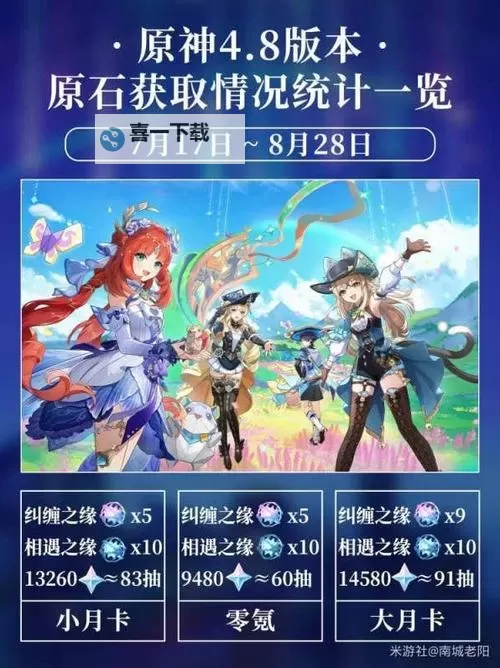 《原神》4.8版本角色抽取建议 4.8版本可获取原石数量一览图1