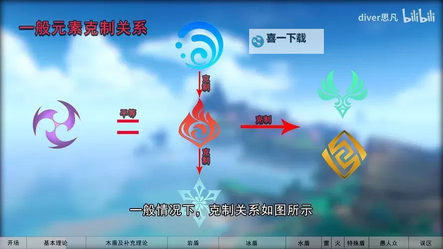 《原神》护盾机制全面解析图1