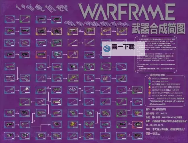 《剑与黎明》新手攻略 入门合成方法介绍图2