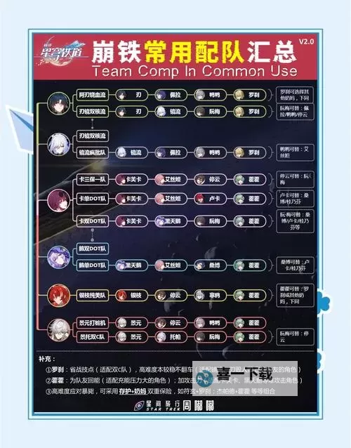 《崩坏星穹铁道》记忆主培养及配队思路图2